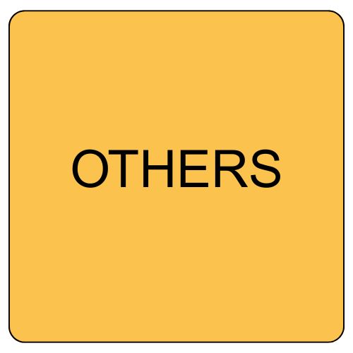 Others/